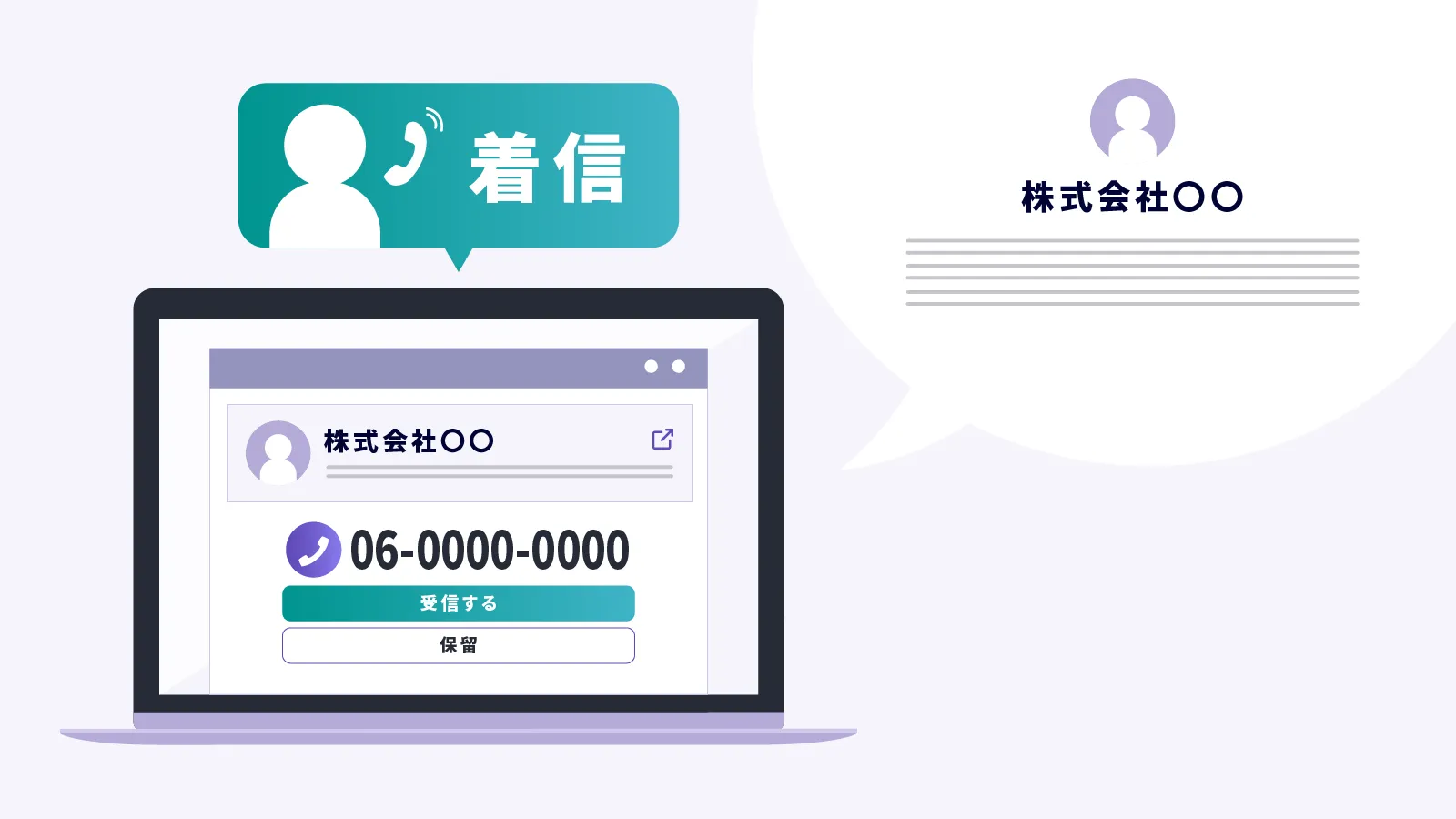 GoodCallの機能イメージ